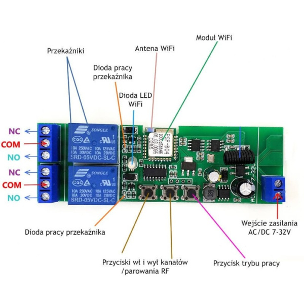 SONOFF 2CH DC 5-32V WIFI+RF VOLTAGE FREE HOUSING
